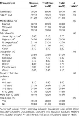 Reducing Risky Alcohol Use via Smartphone App Skills Training Among Adult Internet Help-Seekers: A Randomized Pilot Trial